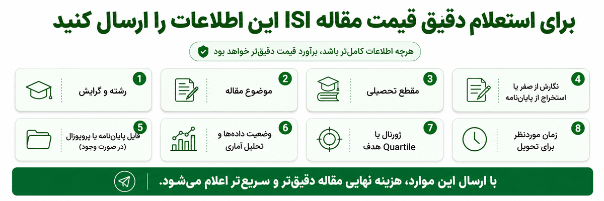 اینفوگرافیک- اطلاعات لازم برای اسشتعلام قیمت