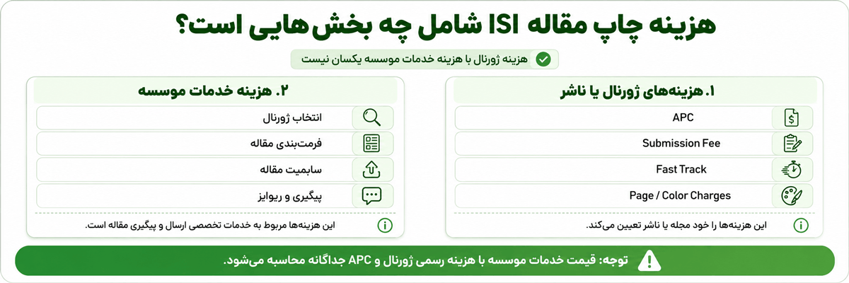 هزینه چاپ مقاله ISI شامل چه بخش هایی است؟