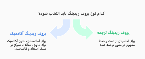 پروف ریدینگ آکادمیک یا پروف ریدینگ ترجمه