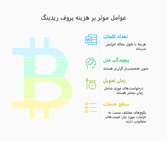 اینفوگرافیک هزینه پروف ریدینگ مقاله isi