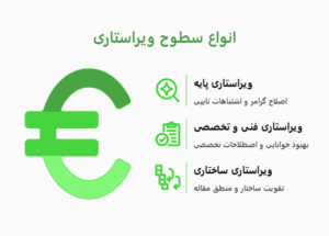 اینفوگرافیک انواع سطوح ویراستاری