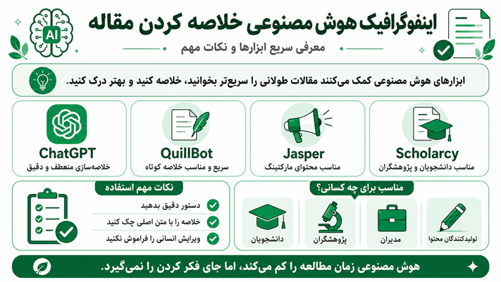 اینفوگرافیک بهترین هوش مصنوعی خلاصه کردن مقاله