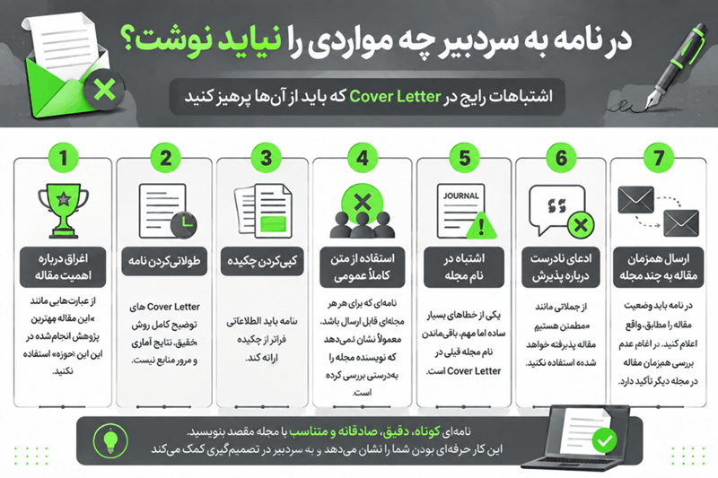 در نامه به سردبیر چه مواردی را نباید نوشت