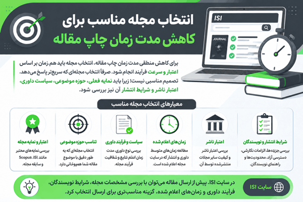 اینفوگرافیک انتخاب مجله مناسب برای کاهش مدت زمان چاپ مقاله