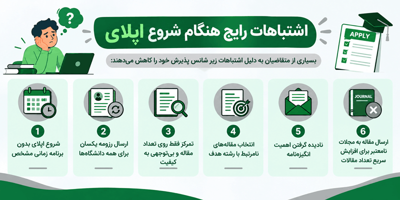 اینفوگرافیک اشتباهات رایج هنگام شروع اپلای