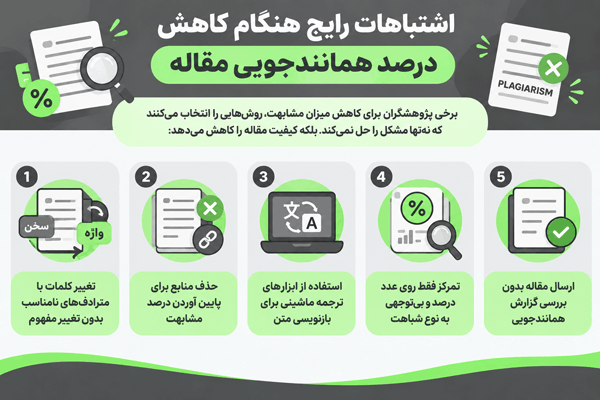 اشتباهات رایج هنگام کاهش درصد همانندجویی مقاله