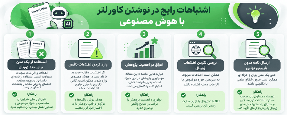 اشتباهات رایج در نوشتن کاورلتر با هوش مصنوعی